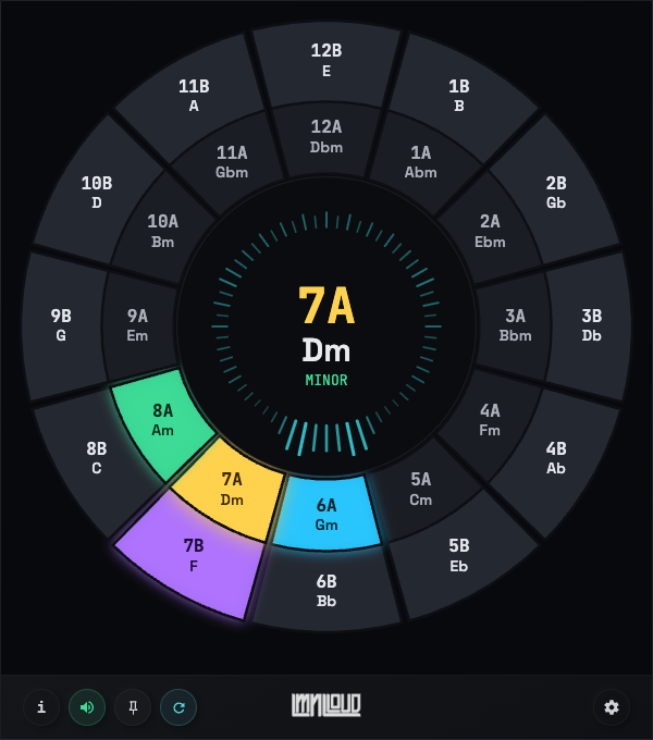 Camelot wheel showing key 9A / E minor with its harmonic neighbours highlighted